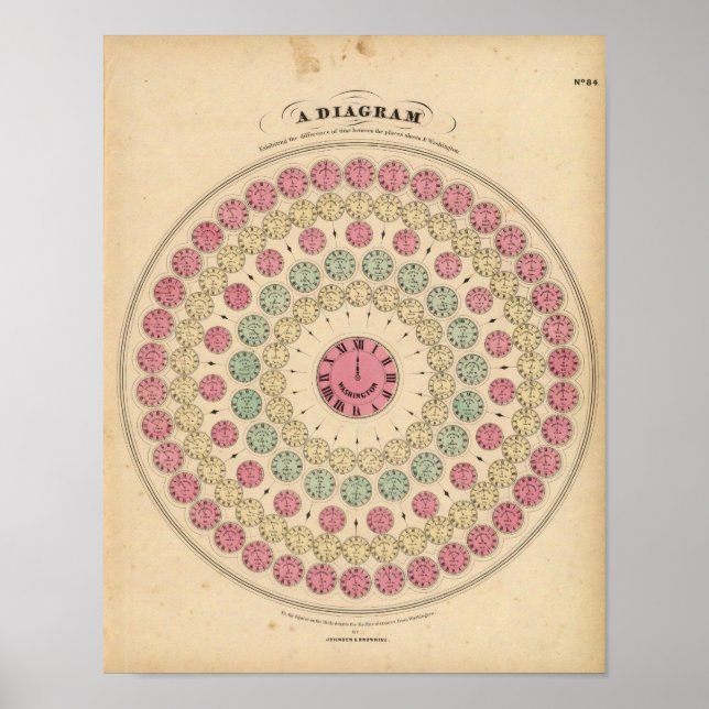 Poster Diagramme montrant la différence de temps (Devant)