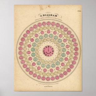 Poster Diagramme montrant la différence du temps