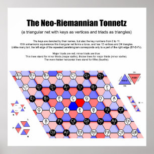 Poster Diagramme musicale néo-riemannien Tonnetz Triades 