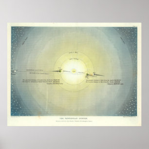 Poster Diagramme orbital vintage de système solaire