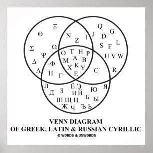 Poster Diagramme Venn Du Cyrillique Grec, Latin Et Russe