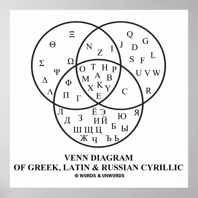 Poster Diagramme Venn Du Cyrillique Grec, Latin Et Russe (Devant)