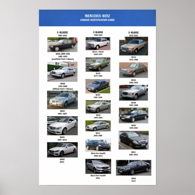 Poster d'identification du châssis Mercedes Benz (Devant)