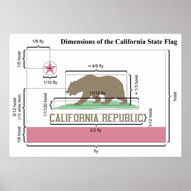 Poster Dimensions du diagramme du drapeau de l'État de Ca (Devant)