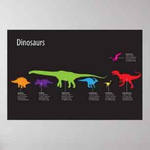 Poster Dinosaur