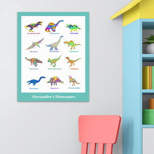 Poster Dinosaures avec des noms colorés