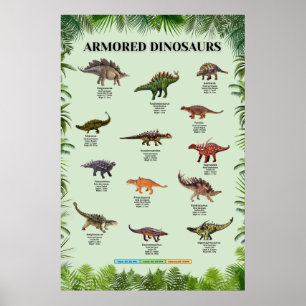Poster Dinosaures blindés
