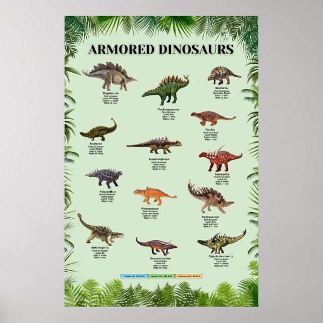 Poster Dinosaures blindés (Devant)