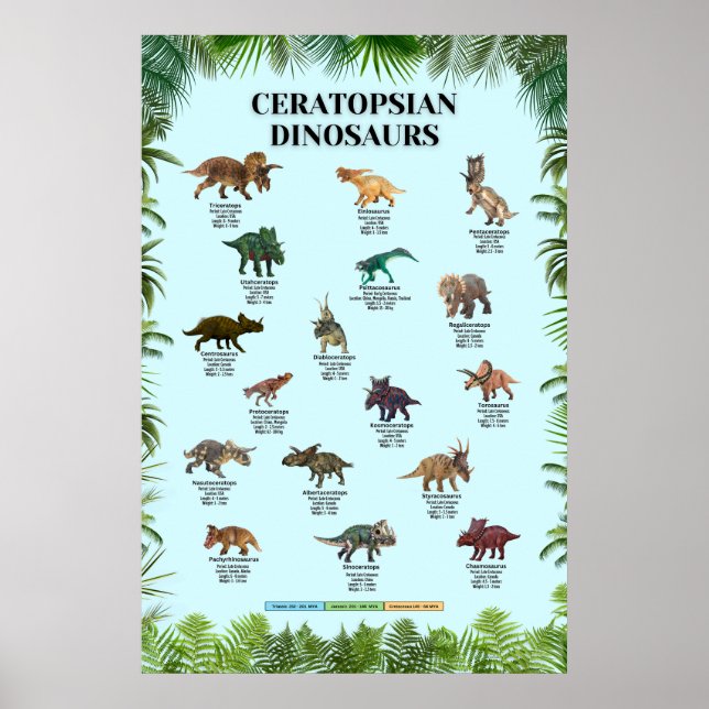 Poster dinosaures de Ceratopsis (Devant)