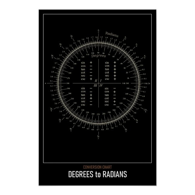 Poster Diplômes d'astronomie haute résolution aux radians (Devant)