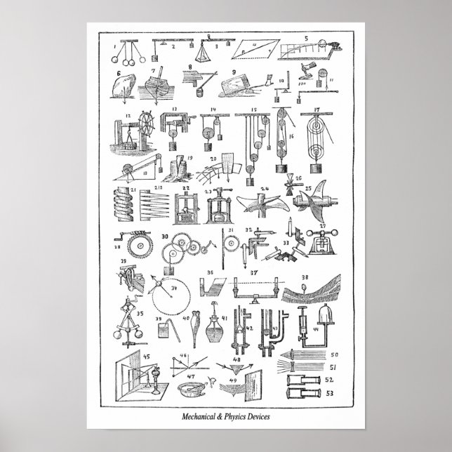 Poster Dispositifs mécaniques et physiques ~ Cyclopaedia  (Devant)