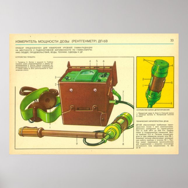 Poster dosimètre (Devant)