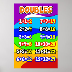 Poster Doubles Math Ancre Chart pour étudiants