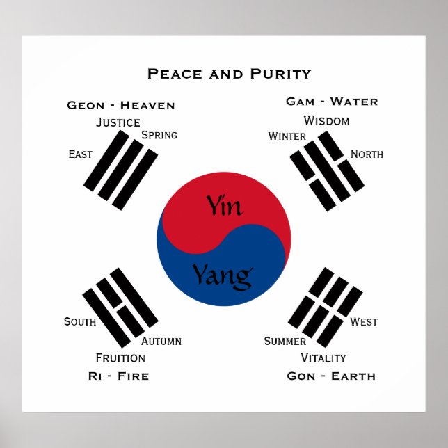 Poster Drapeau de la Corée du Sud - Yin Yang (Devant)