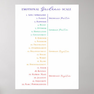 Poster Droit d'attraction Échelle d'orientation émotionne