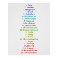 Droit d'attraction Échelle émotionnelle minimalist