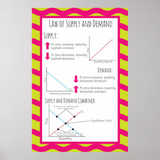 Poster Droit de l'offre et de la demande