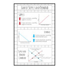 Droit de l'offre et de la demande