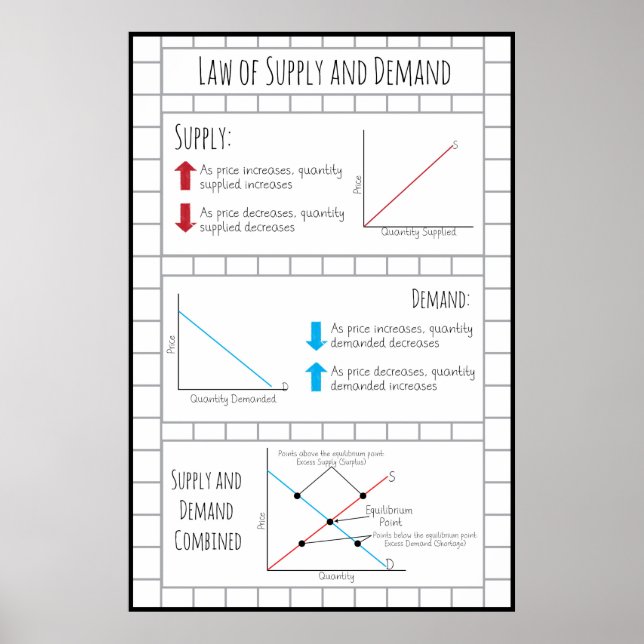 Poster Droit de l'offre et de la demande (Devant)