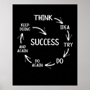 Poster Drôle de motivation citations de cycle de succès