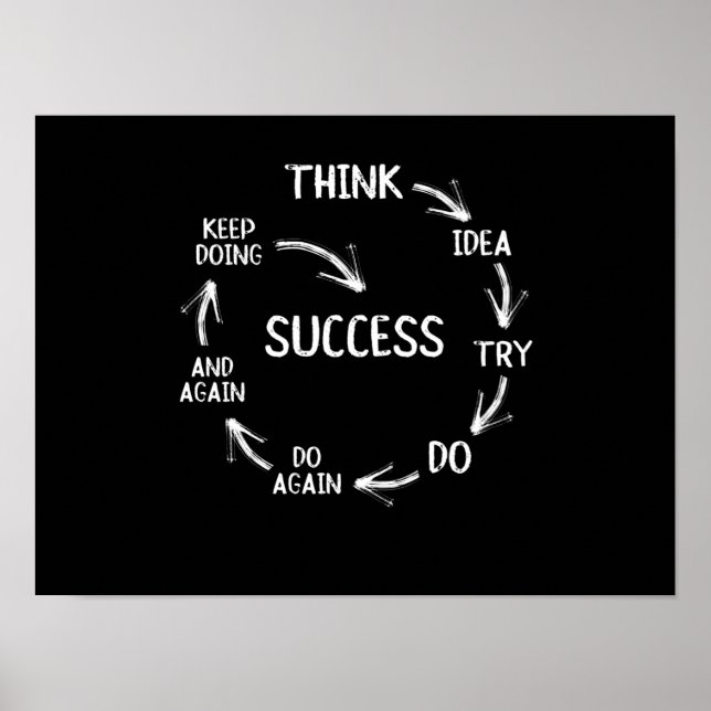 Poster Drôle de motivation citations de cycle de succès m (Devant)