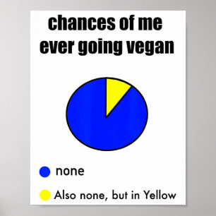 Poster Drôle Dit Vegan Anti-vegan Viande de Carnivore