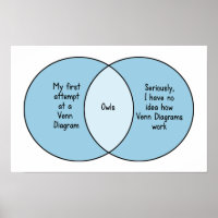 Drôle Hiboux Diagramme de Venn