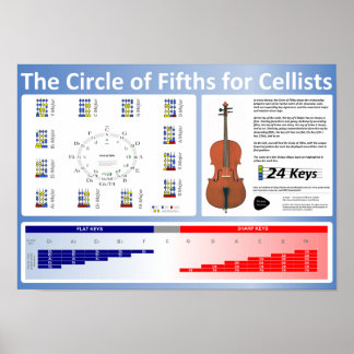Poster du Cercle des Cinquantièmes pour Cellists