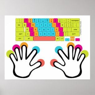 Poster du clavier du Chromebook moyen