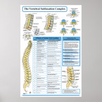 Poster du complexe de subbluxe de la chiropratique