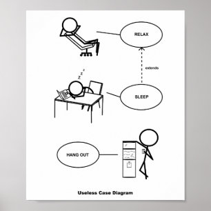 Poster du diagramme Coque inutile