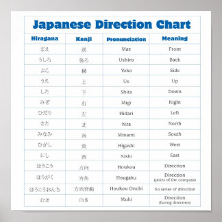 Poster du diagramme de direction japonais