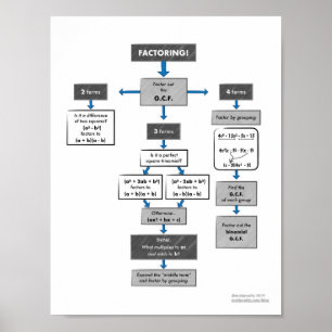 Poster du diagramme de flux de factorisation pour 