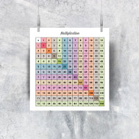 Poster du diagramme de multiplication
