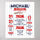 Poster du garçon 1er baseball Anniversaire Milston