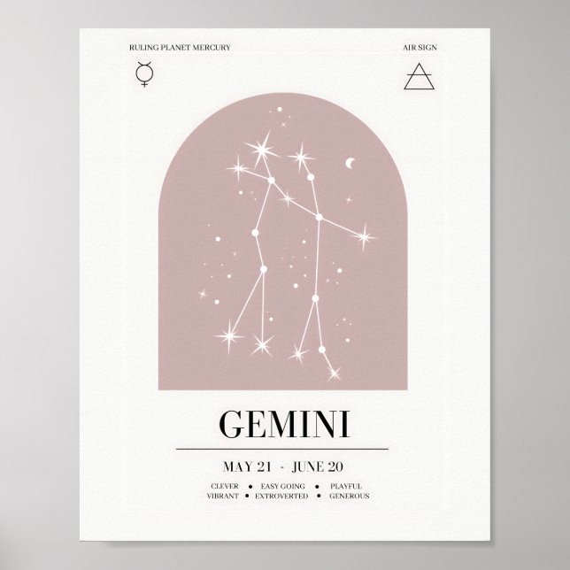 Poster du graphique Astrologie Gemini (Devant)