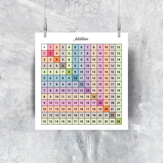 Poster du graphique d'ajout (Addition Chart Poster)