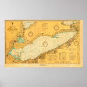 Poster du graphique historique du lac Érié du Naut