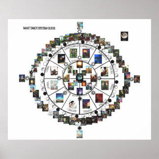 Poster du guide MAAT Tarot Systems Systems