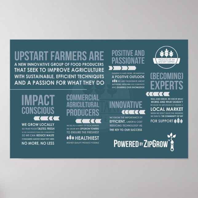 Poster du Manifeste des Agriculteurs Upstart (Devant)