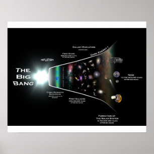 Poster du mur Théorie du Big Bang