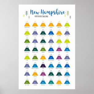 Poster du New Hampshire 4000 Pied de page