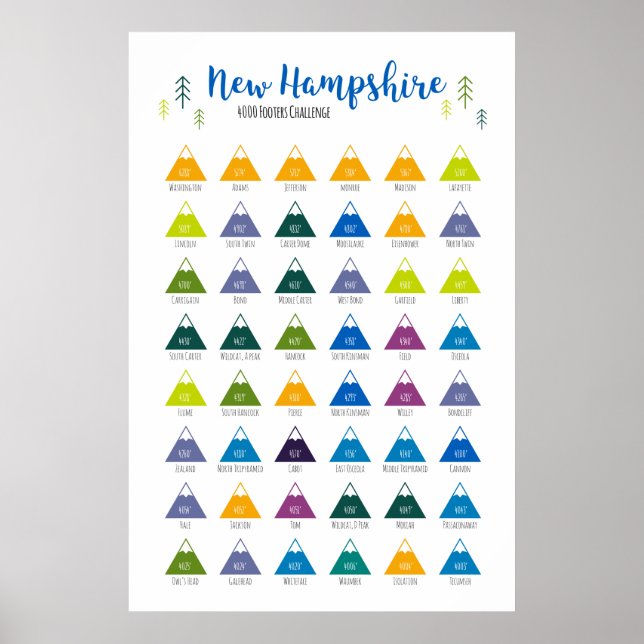 Poster du New Hampshire 4000 Pied de page (Devant)
