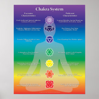 Poster du système Chakra
