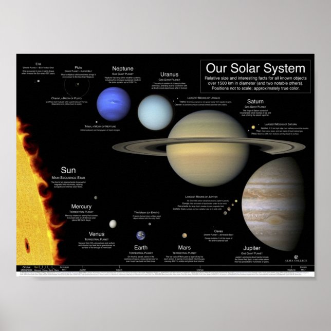 Poster du système solaire (Devant)