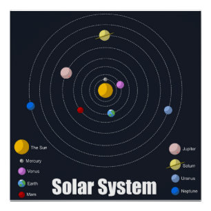 Poster du système solaire - brillant