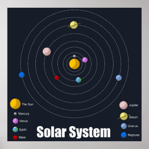 Poster du système solaire - Matte