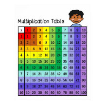 Poster du tableau de multiplication