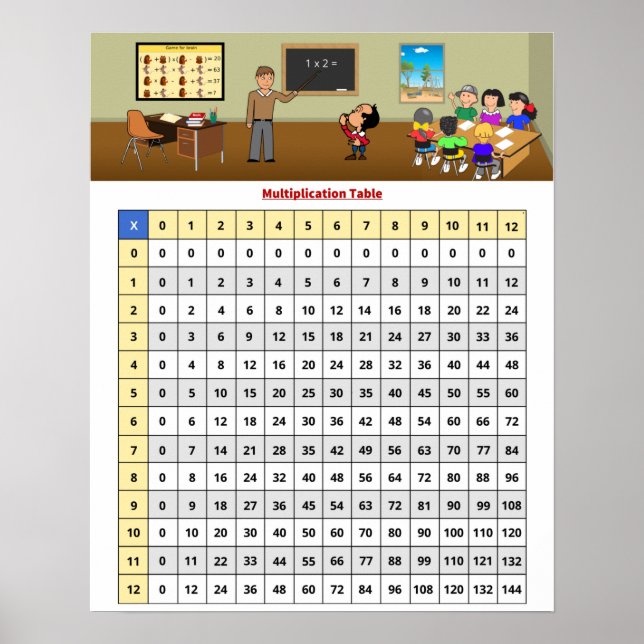 Poster du tableau de multiplication (Devant)