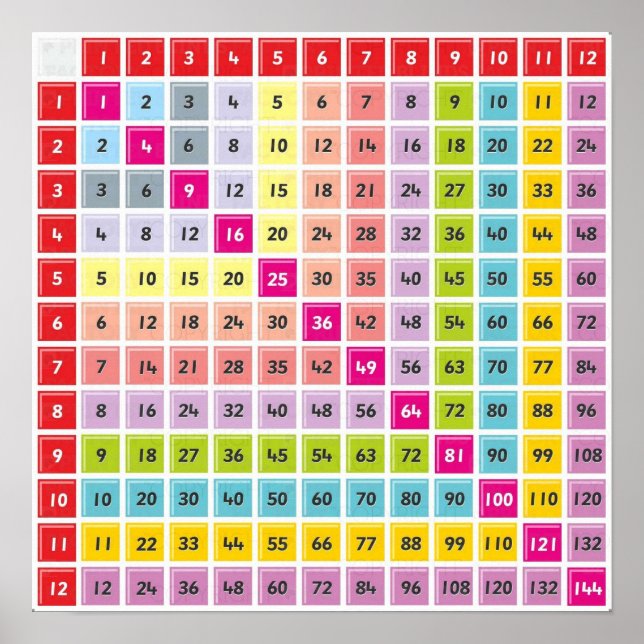 Poster du tableau de multiplication (Devant)